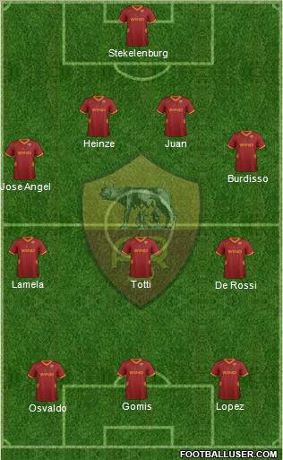 AS Roma Formation 2012