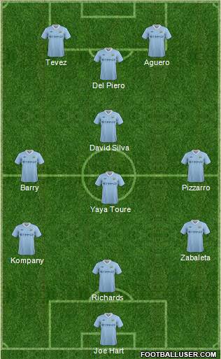 Manchester City Formation 2012