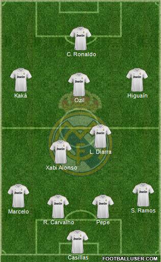 Real Madrid C.F. Formation 2012