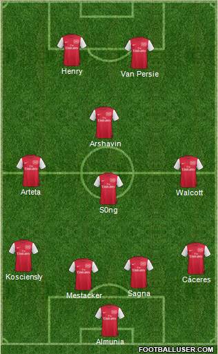 Arsenal Formation 2012
