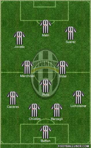 Juventus Formation 2012