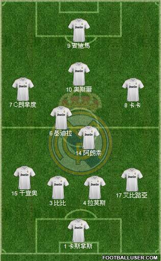Real Madrid C.F. Formation 2012
