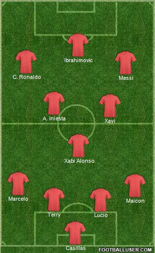 Dream Team Formation 2012