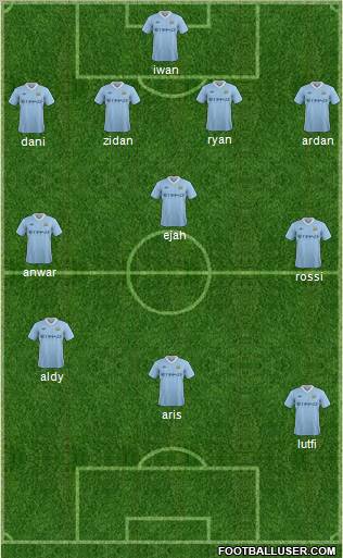 Manchester City Formation 2012