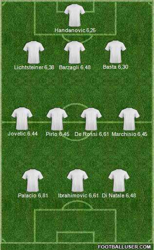 Dream Team Formation 2012