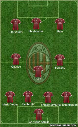 A.C. Milan Formation 2012