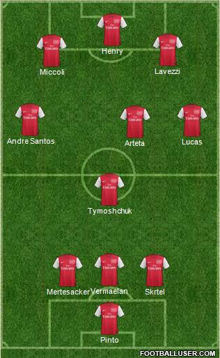 Arsenal Formation 2012