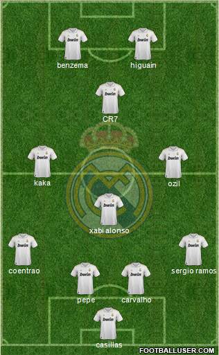 Real Madrid C.F. Formation 2012
