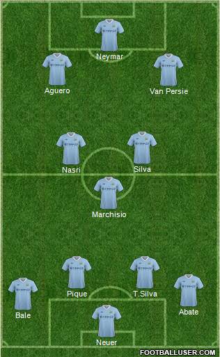 Manchester City Formation 2012