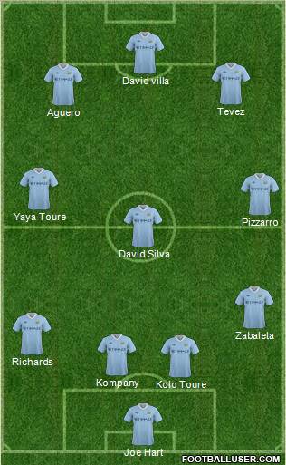Manchester City Formation 2012