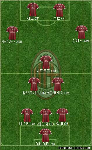 A.C. Milan Formation 2012