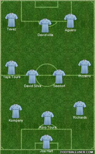 Manchester City Formation 2012
