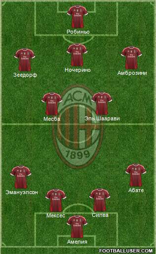 A.C. Milan Formation 2012