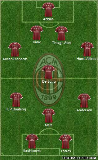 A.C. Milan Formation 2012