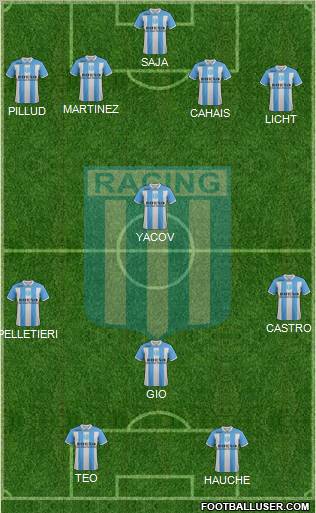 Racing Club Formation 2012