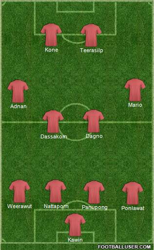 Dream Team Formation 2012