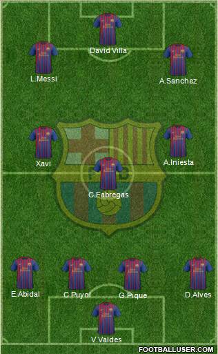 F.C. Barcelona Formation 2012
