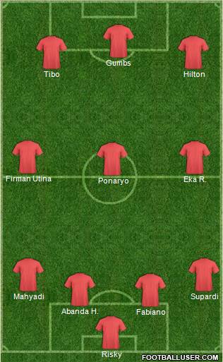 Dream Team Formation 2012