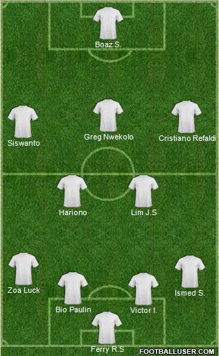 Dream Team Formation 2012