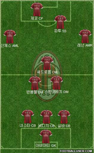 A.C. Milan Formation 2012