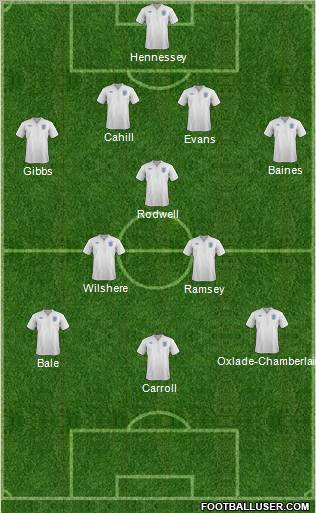 England Formation 2012