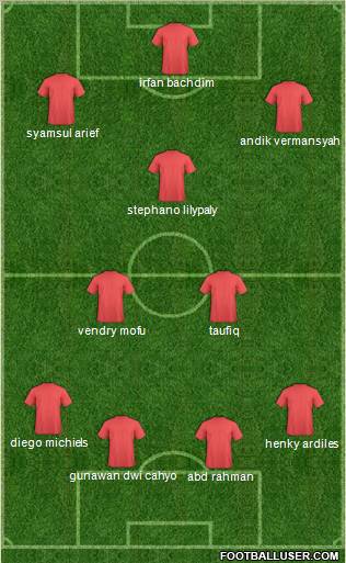 FYR Macedonia Formation 2012