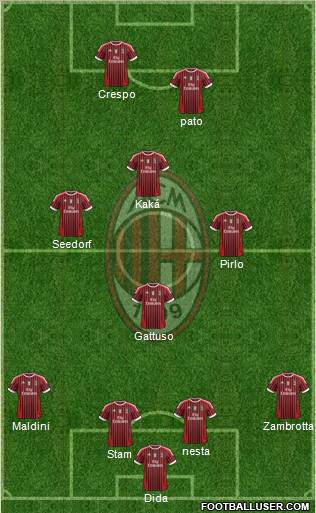 A.C. Milan Formation 2012