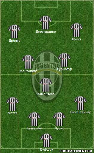 Juventus Formation 2012
