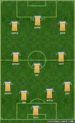 Australia Formation 2012
