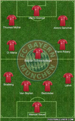 FC Bayern München Formation 2012