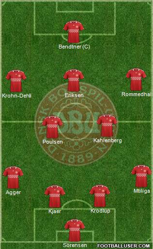 Denmark Formation 2012