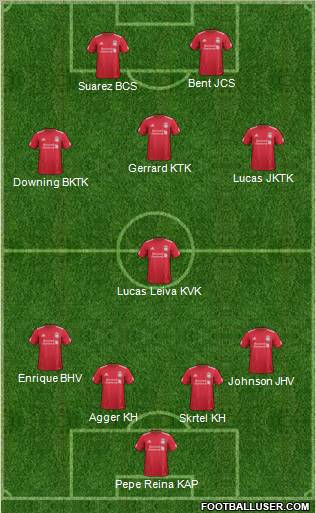 Liverpool Formation 2012