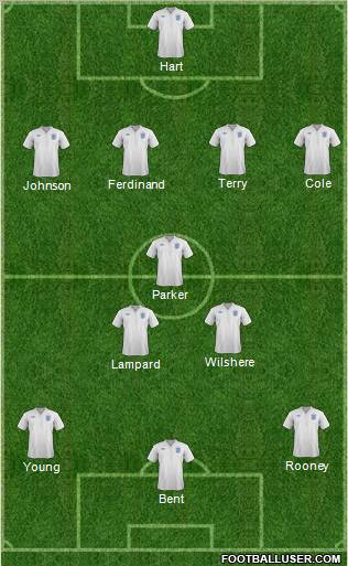 England Formation 2012