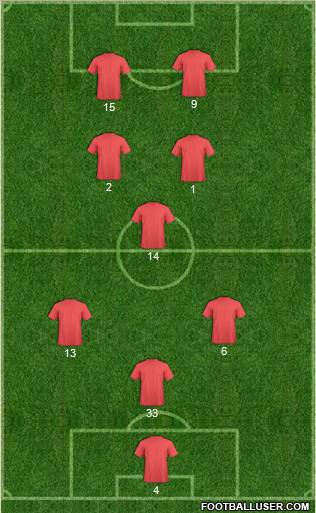 Football Manager Team Formation 2012
