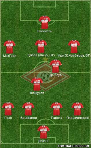 Spartak Moscow Formation 2012