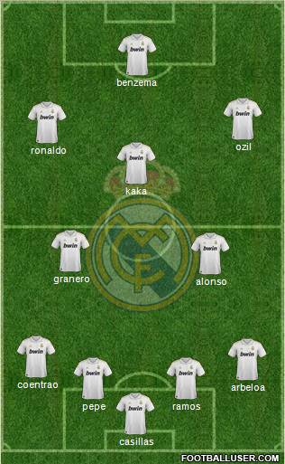 Real Madrid C.F. Formation 2012
