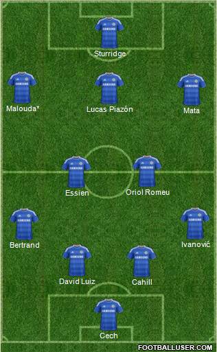 Chelsea Formation 2012