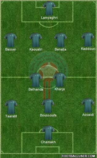 Morocco Formation 2012