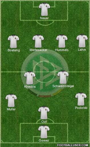 Germany Formation 2012