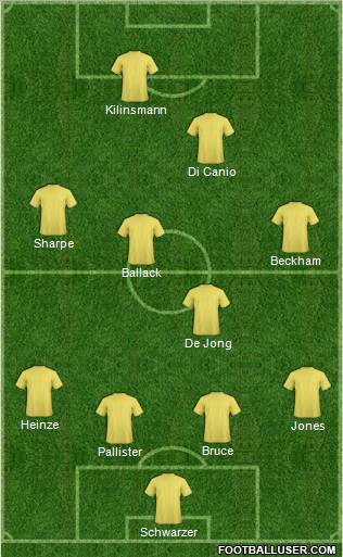 Fifa Team Formation 2012