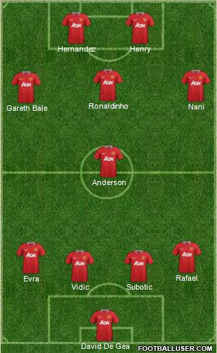 Manchester United Formation 2012