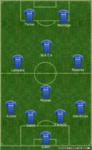Chelsea Formation 2012