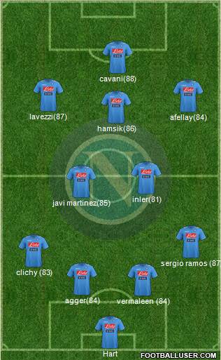Napoli Formation 2012