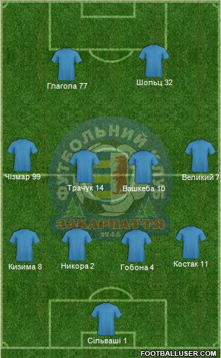 FC Zakarpattya Uzhgorod Formation 2012