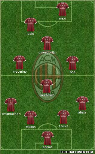 A.C. Milan Formation 2012