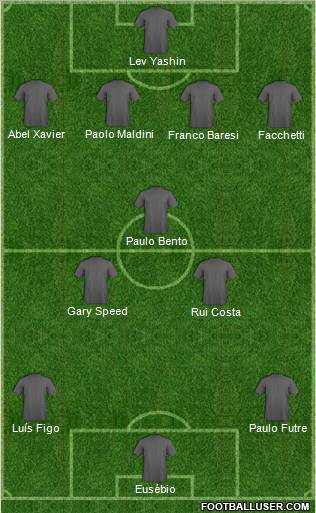 Dream Team Formation 2012