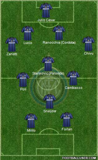 F.C. Internazionale Formation 2012