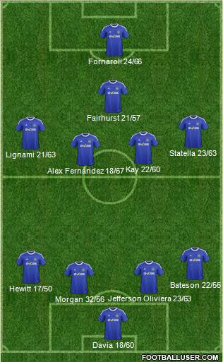 Macclesfield Town Formation 2012