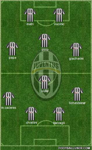 Juventus Formation 2012