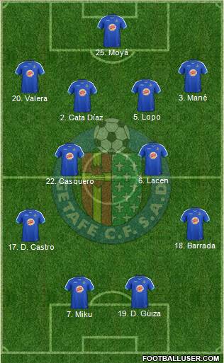 Getafe C.F., S.A.D. Formation 2012